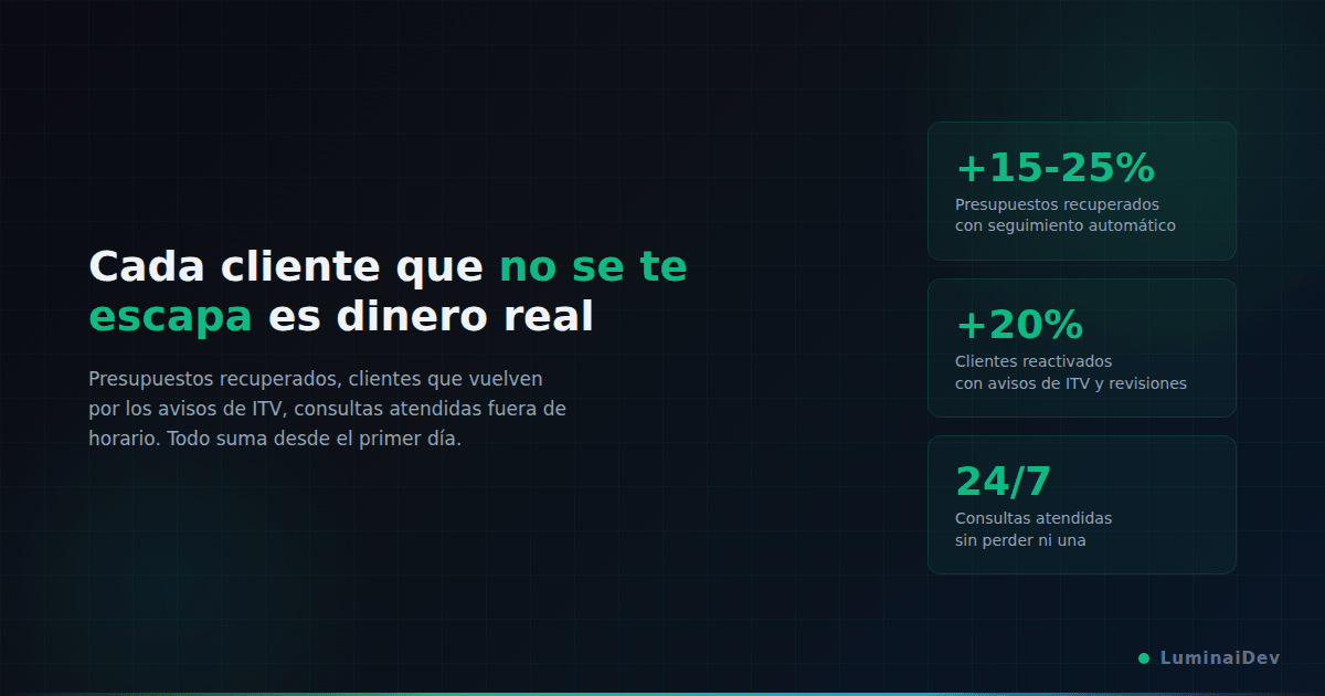 Retorno de la automatización en talleres mecánicos