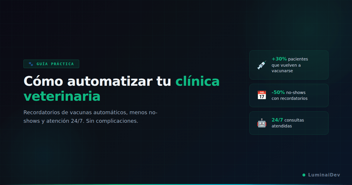 Cómo automatizar una clínica veterinaria: guía práctica para ahorrar tiempo y fidelizar clientes
