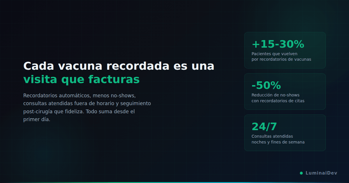 Retorno de la automatización en clínicas veterinarias