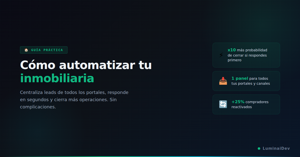 Cómo automatizar una inmobiliaria: guía práctica para no perder leads y cerrar más operaciones