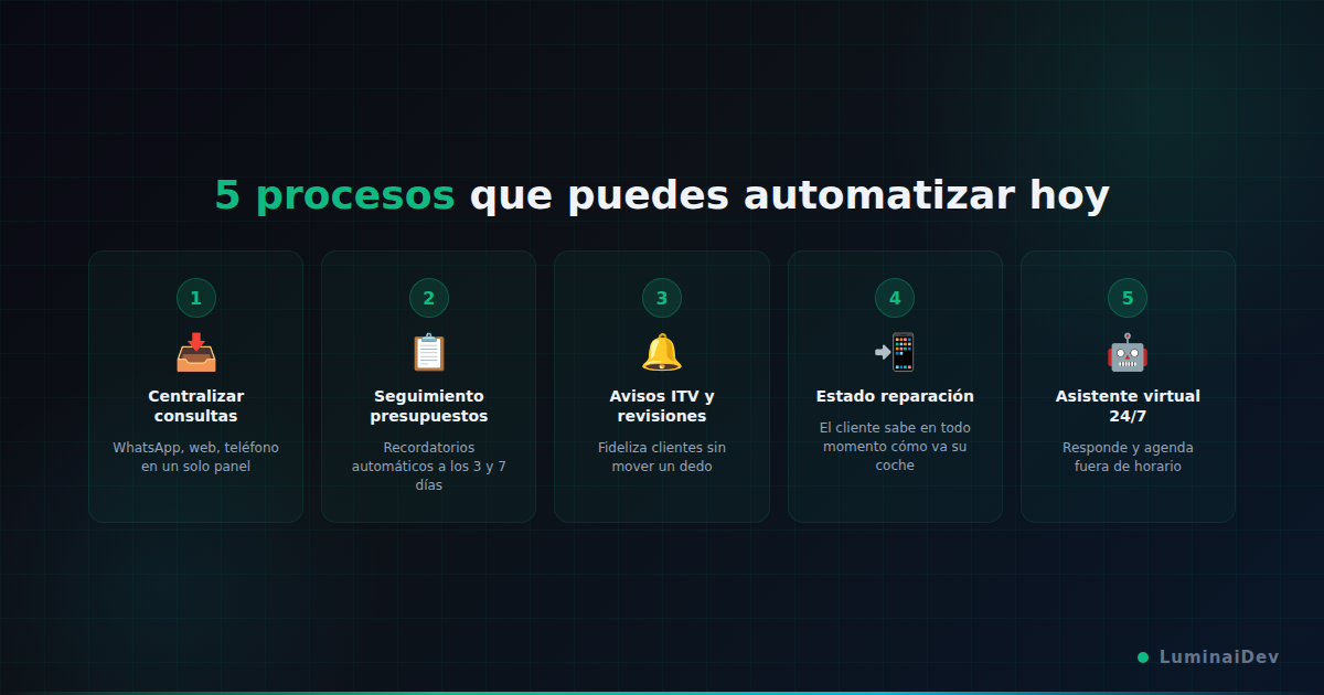 Infografía: 5 procesos automatizables en un taller mecánico