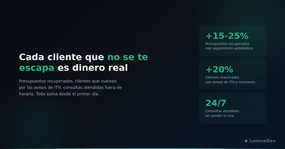 Retorno de la automatización en talleres mecánicos